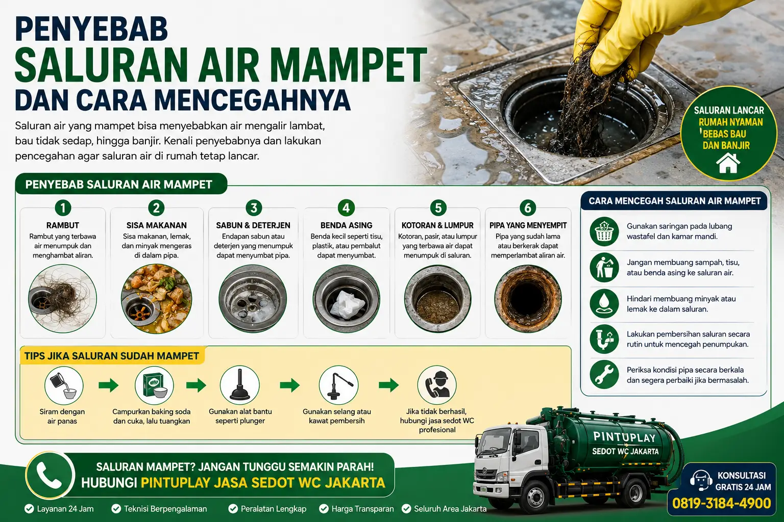 Cara mengatasi saluran air mampet